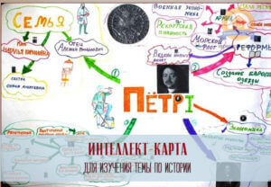 как запоминать много дат по истории