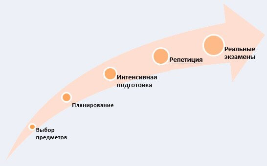 репетиционное цт