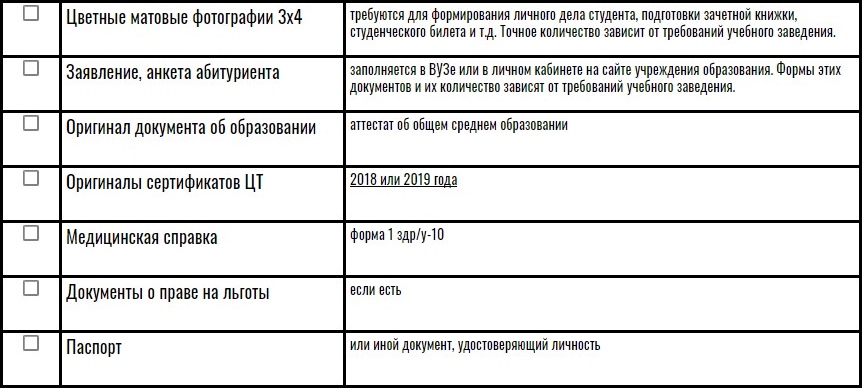 Документы для поступления в ВУЗ 2019